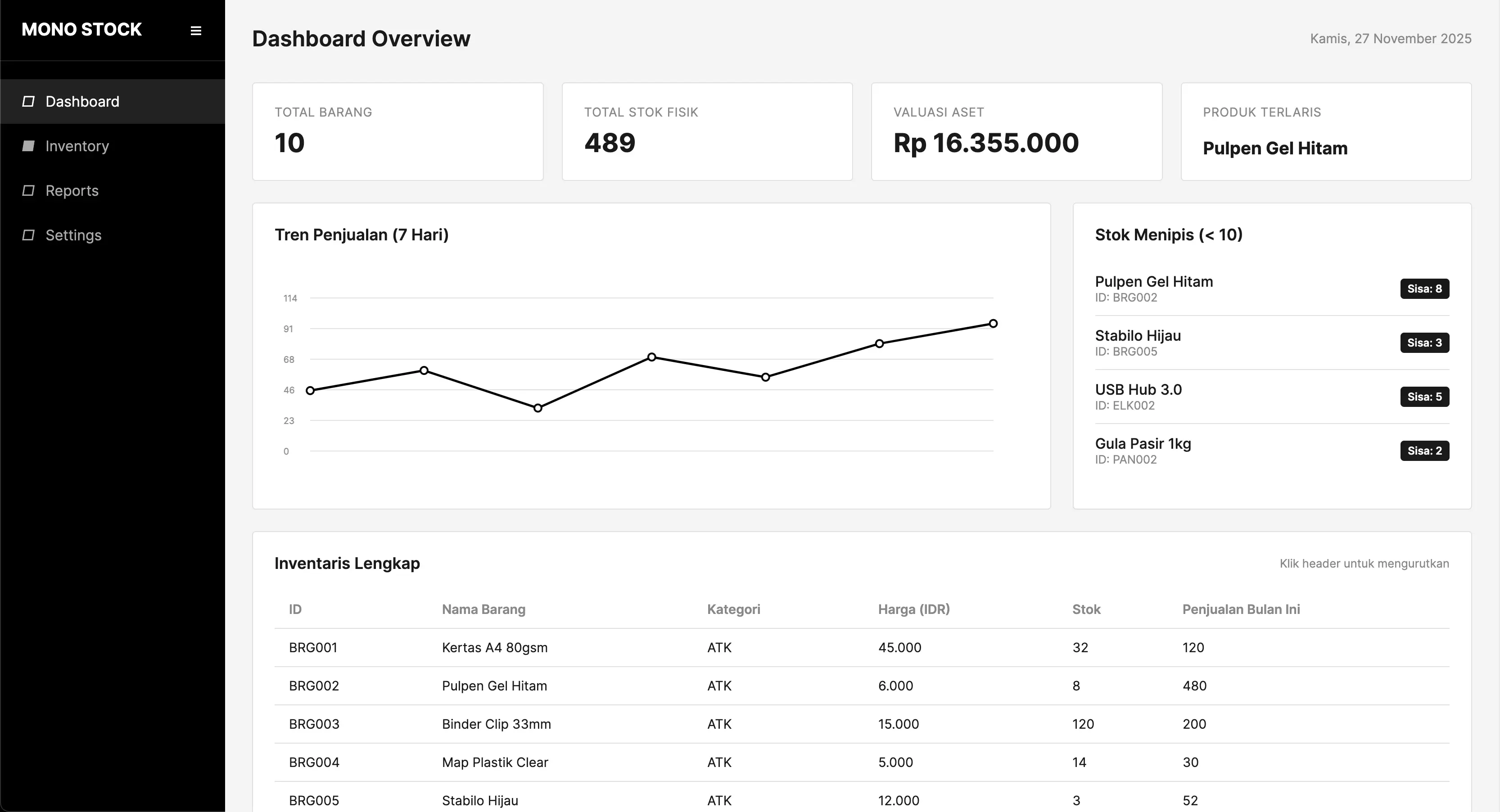 Mono Stock Dashboard